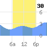 Ailinglapalap Atoll tide chart for Thursday, October 30, 2025