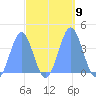 Ailinglapalap Atoll tide chart for Thursday, October 9, 2025