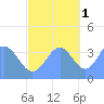 Ailinglapalap Atoll tide chart for Saturday, November 1, 2025