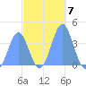 Ailinglapalap Atoll tide chart for Friday, November 7, 2025