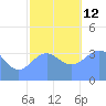 Ailinglapalap Atoll tide chart for Friday, December 12, 2025