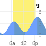 Ailinglapalap Atoll tide chart for Tuesday, December 9, 2025