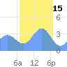 Ailinglapalap Atoll tide chart for Thursday, January 15, 2026