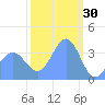 Ailinglapalap Atoll tide chart for Friday, January 30, 2026