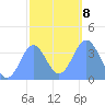 Ailinglapalap Atoll tide chart for Thursday, January 8, 2026