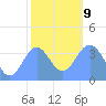 Ailinglapalap Atoll tide chart for Friday, January 9, 2026