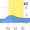 Ailinglapalap Atoll tide chart for Thursday, March 12, 2026