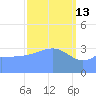 Ailinglapalap Atoll tide chart for Friday, March 13, 2026