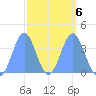 Ailinglapalap Atoll tide chart for Friday, March 6, 2026