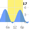 Ailinglapalap Atoll tide chart for Friday, April 17, 2026