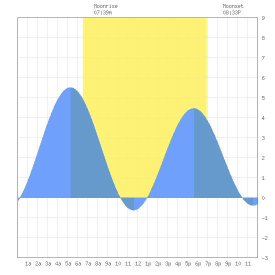 Ailinglapalap Atoll tide chart for Sunday, April 19, 2026