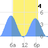 Ailinglapalap Atoll tide chart for Saturday, April 4, 2026