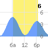Ailinglapalap Atoll tide chart for Monday, April 6, 2026