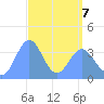 Ailinglapalap Atoll tide chart for Tuesday, April 7, 2026