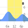 Ailinglapalap Atoll tide chart for Wednesday, April 8, 2026