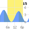 Ailinglapalap Atoll tide chart for Friday, May 15, 2026