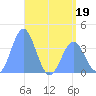 Ailinglapalap Atoll tide chart for Tuesday, May 19, 2026