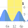Ailinglapalap Atoll tide chart for Friday, May 1, 2026