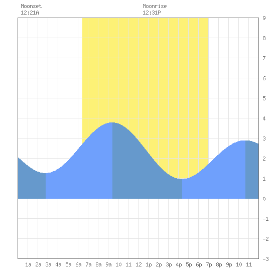 Ailinglapalap Atoll tide chart for Saturday, May 23, 2026