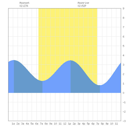 Ailinglapalap Atoll tide chart for Tuesday, May 26, 2026