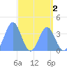 Ailinglapalap Atoll tide chart for Saturday, May 2, 2026