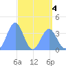 Ailinglapalap Atoll tide chart for Monday, May 4, 2026