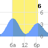 Ailinglapalap Atoll tide chart for Wednesday, May 6, 2026