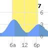 Ailinglapalap Atoll tide chart for Thursday, May 7, 2026