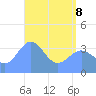 Ailinglapalap Atoll tide chart for Friday, May 8, 2026