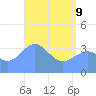 Ailinglapalap Atoll tide chart for Saturday, May 9, 2026