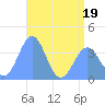 Ailinglapalap Atoll tide chart for Friday, June 19, 2026