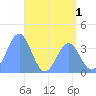 Ailinglapalap Atoll tide chart for Monday, June 1, 2026