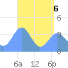 Ailinglapalap Atoll tide chart for Saturday, June 6, 2026