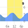 Ailinglapalap Atoll tide chart for Tuesday, June 9, 2026