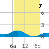 Doctors Arm tide chart for Wednesday, September 7, 2022