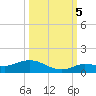 Doctors Arm tide chart for Wednesday, October 5, 2022