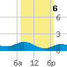 Doctors Arm tide chart for Thursday, October 6, 2022