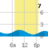Doctors Arm tide chart for Friday, October 7, 2022