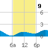 Doctors Arm tide chart for Wednesday, November 9, 2022
