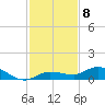 Doctors Arm tide chart for Thursday, December 8, 2022