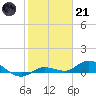 Doctors Arm tide chart for Saturday, January 21, 2023