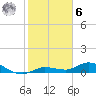 Doctors Arm tide chart for Friday, January 6, 2023