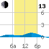 Doctors Arm tide chart for Monday, February 13, 2023