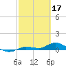 Doctors Arm tide chart for Friday, February 17, 2023
