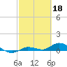 Doctors Arm tide chart for Saturday, February 18, 2023