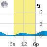 Doctors Arm tide chart for Sunday, February 5, 2023