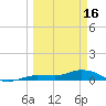 Doctors Arm tide chart for Thursday, March 16, 2023