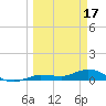 Doctors Arm tide chart for Friday, March 17, 2023