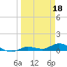 Doctors Arm tide chart for Saturday, March 18, 2023