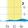 Doctors Arm tide chart for Thursday, March 2, 2023